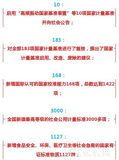 數字解說2016年計量儀表行業都發生了哪些大事 數字解說2016年計量儀表行業都發生了哪些大事